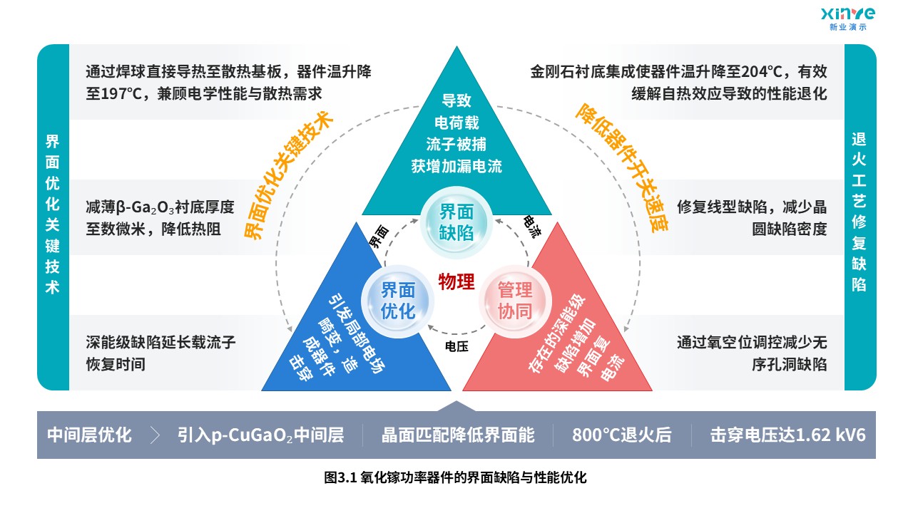 7-1科研架构图(电子传输-蓝绿粉黄）第3页预览图