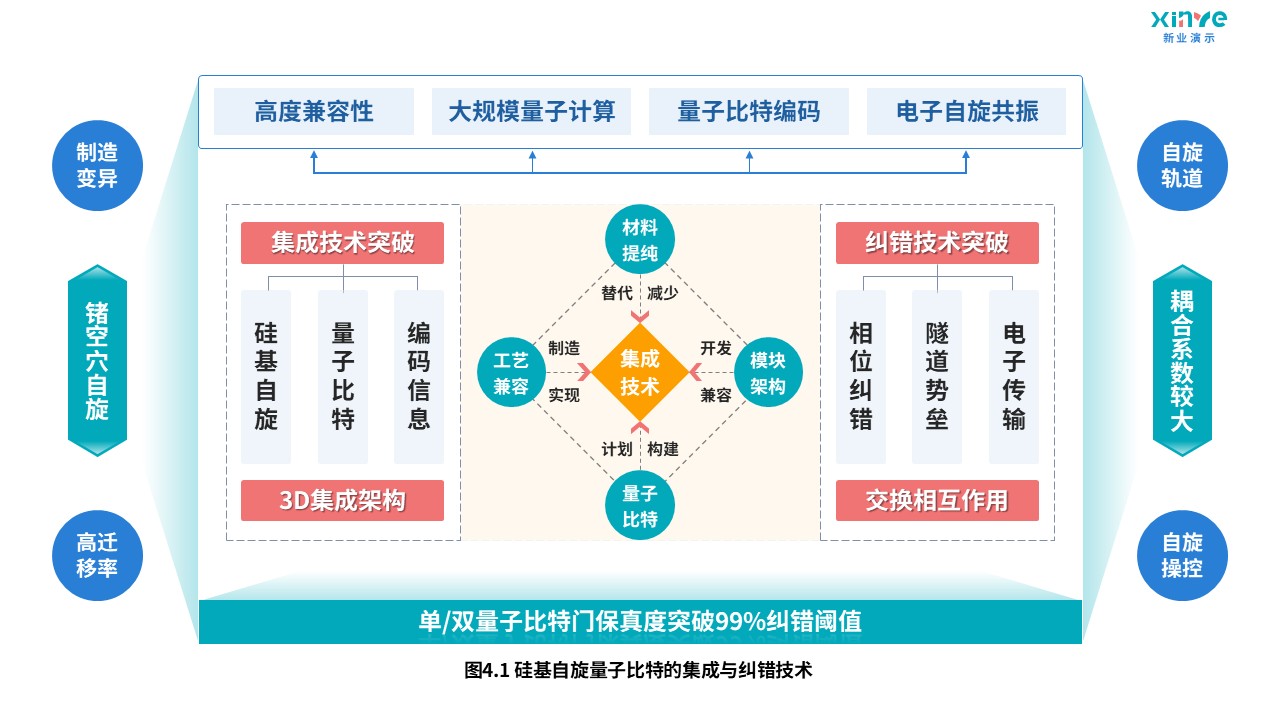 7-1科研架构图(电子传输-蓝绿粉黄）第4页预览图