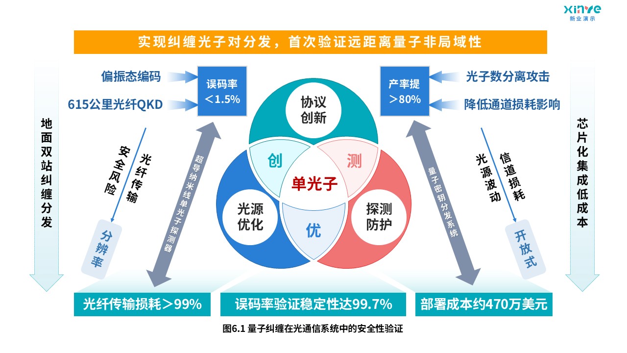 7-1科研架构图(电子传输-蓝绿粉黄）第6页预览图