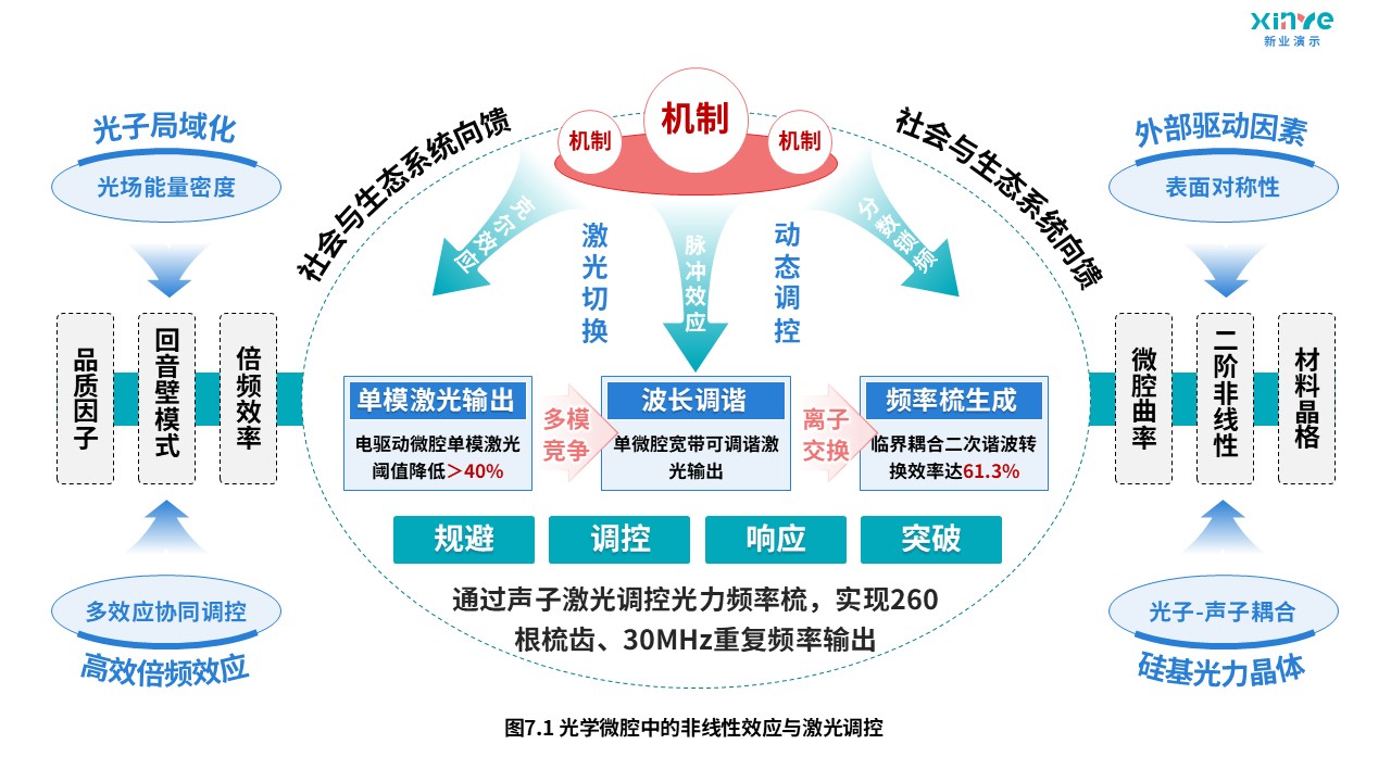 7-1科研架构图(电子传输-蓝绿粉黄）第7页预览图