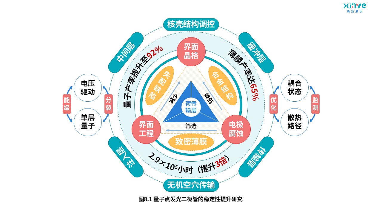 7-1科研架构图(电子传输-蓝绿粉黄）第8页预览图