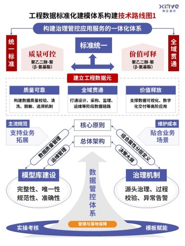 82-2 技术路线图(工程数据模型-紫色)