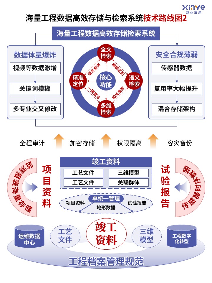 82-2 技术路线图（工程数据模型-紫色）第2页预览图