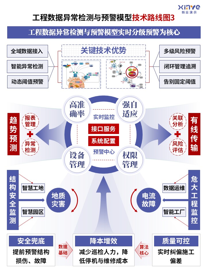 82-2 技术路线图（工程数据模型-紫色）第3页预览图