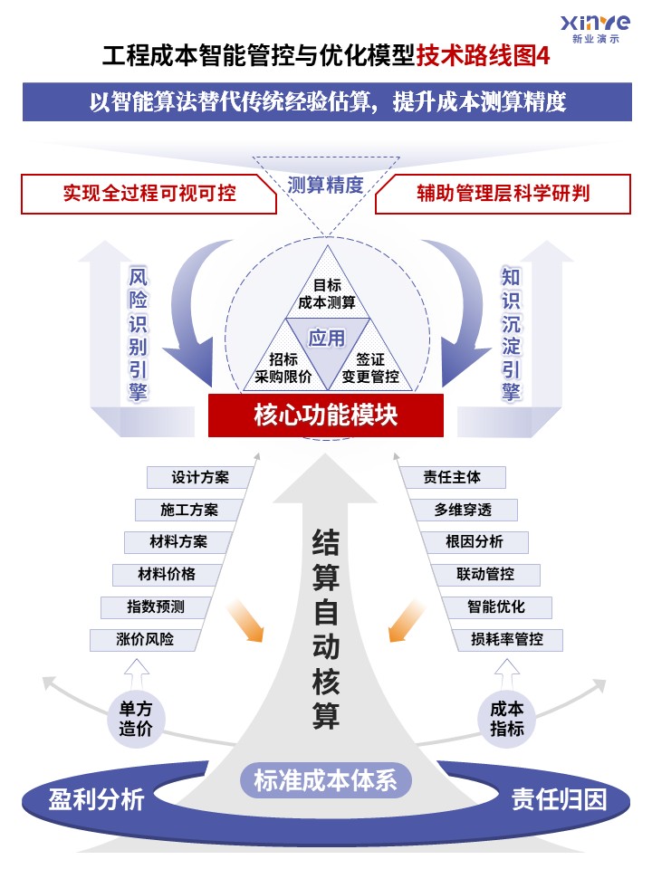 82-2 技术路线图（工程数据模型-紫色）第4页预览图
