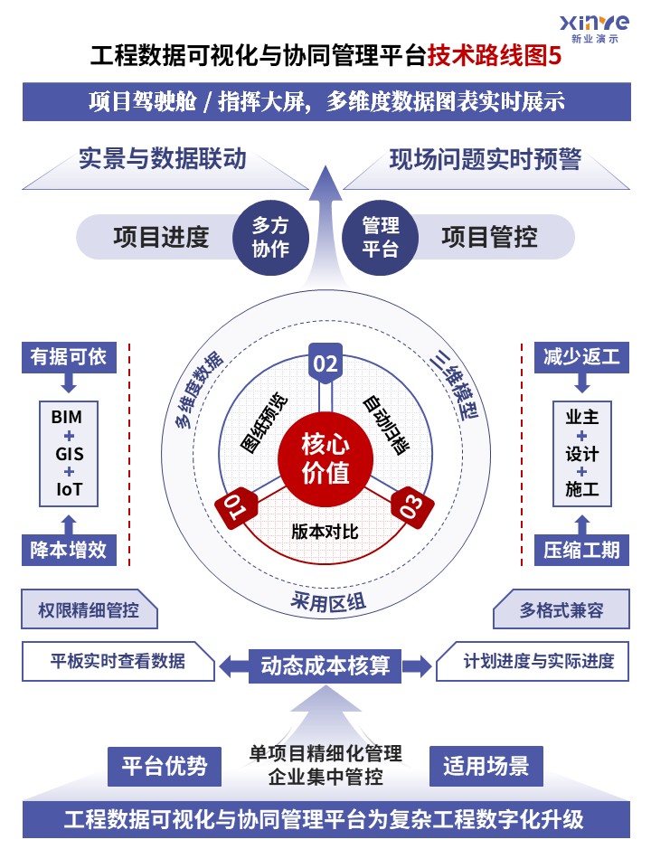 82-2 技术路线图（工程数据模型-紫色）第5页预览图
