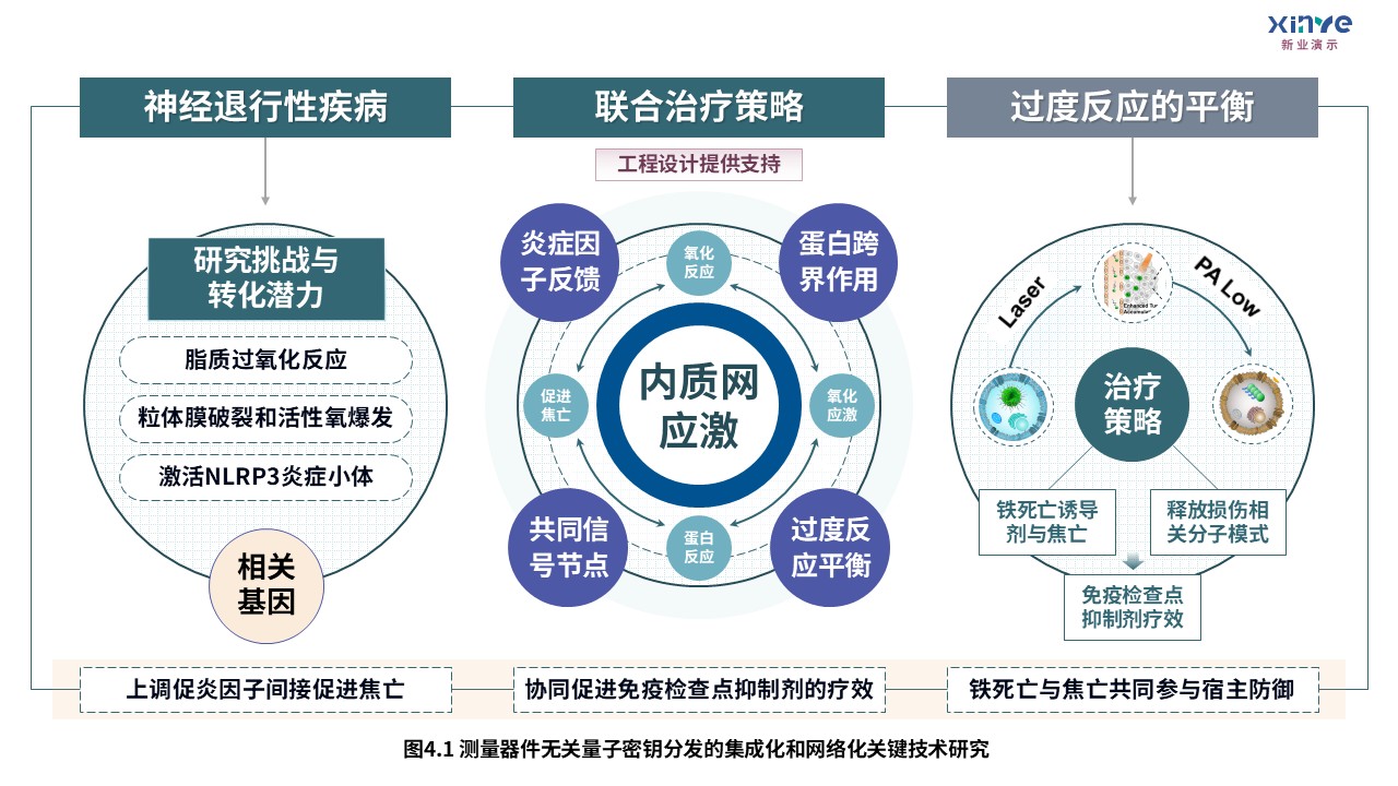 3-2损伤相关分子模式第4页预览图