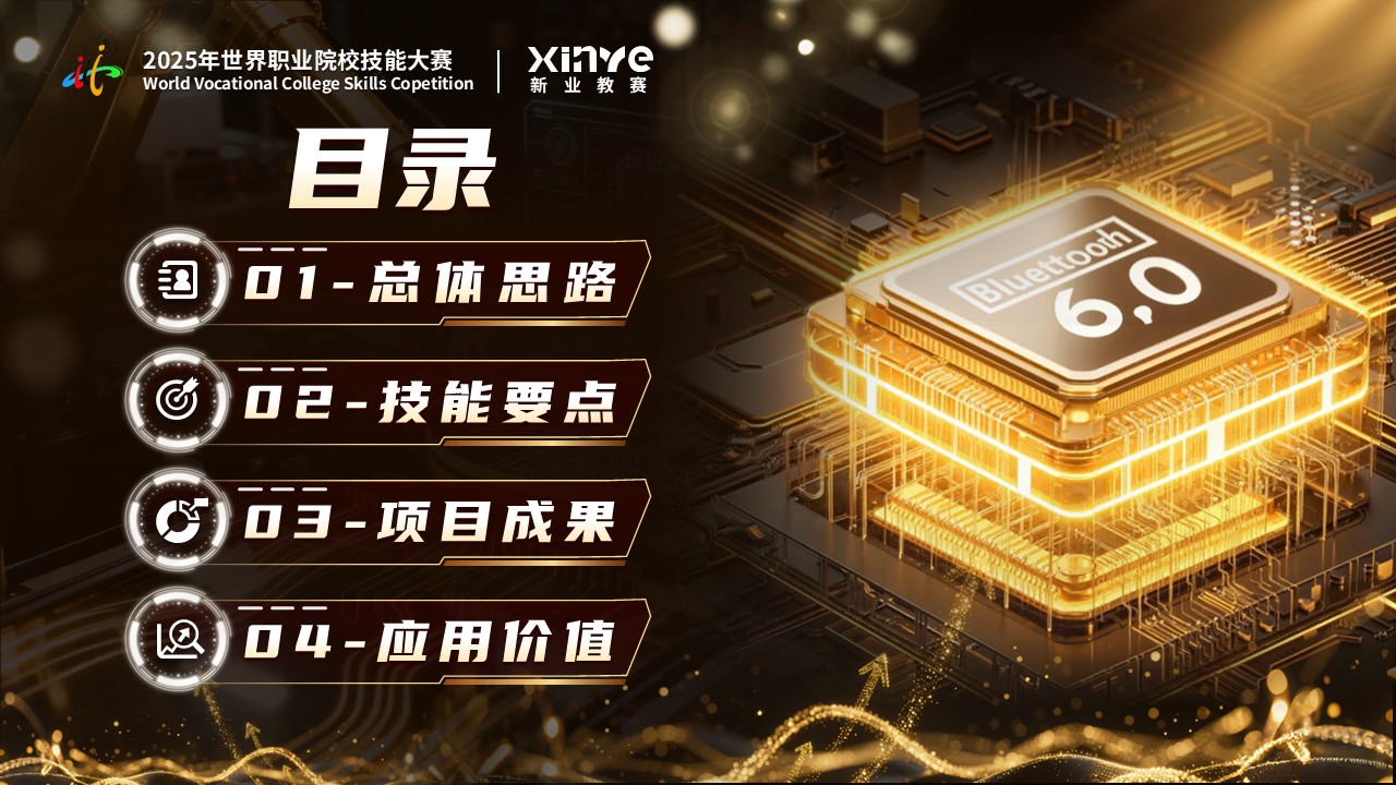 《智联质控》世界技能大赛第2页预览图
