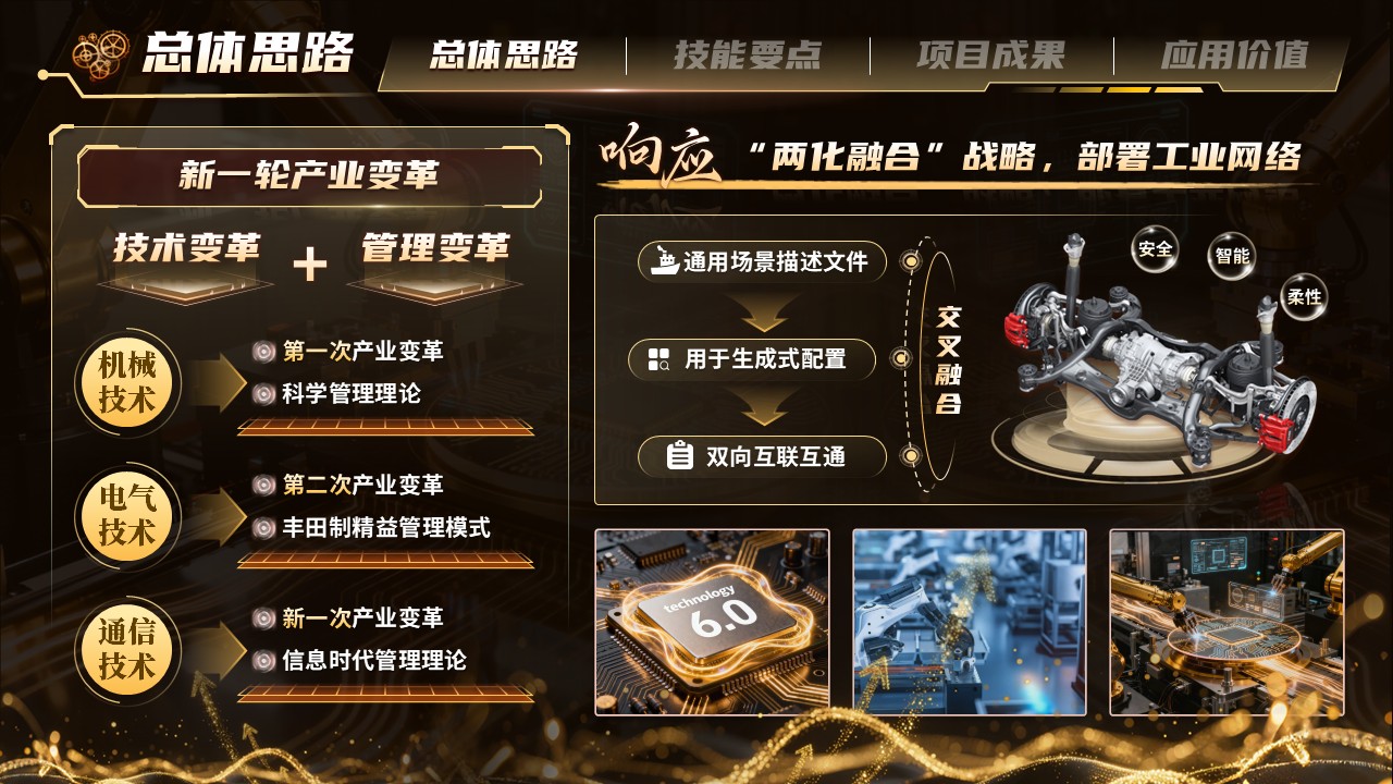 《智联质控》世界技能大赛第3页预览图