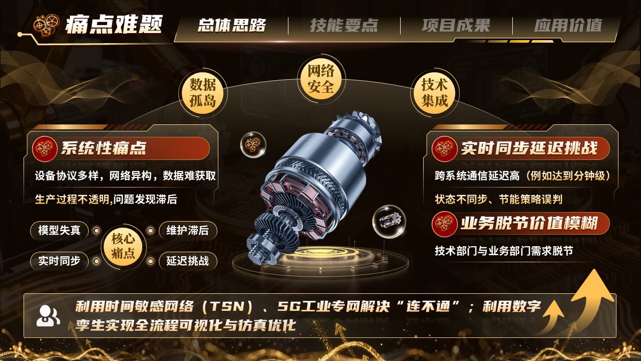 《智联质控》世界技能大赛第5页预览图