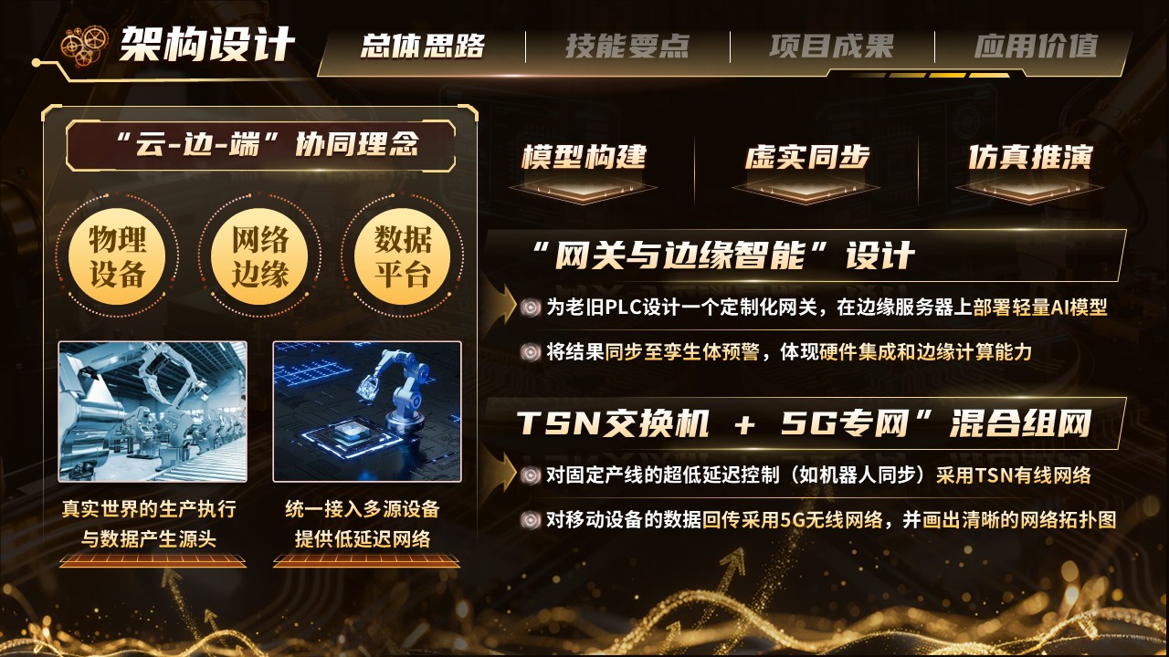 《智联质控》世界技能大赛第6页预览图
