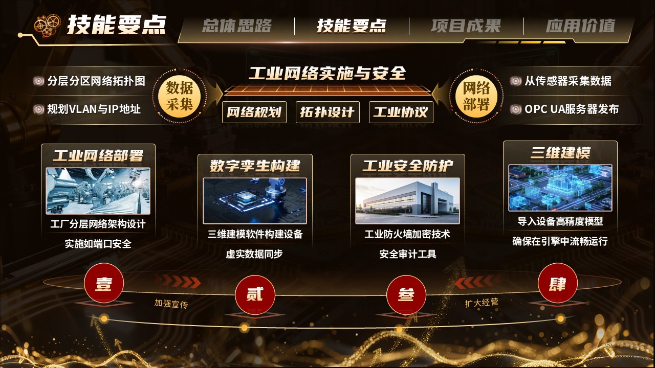 《智联质控》世界技能大赛第7页预览图