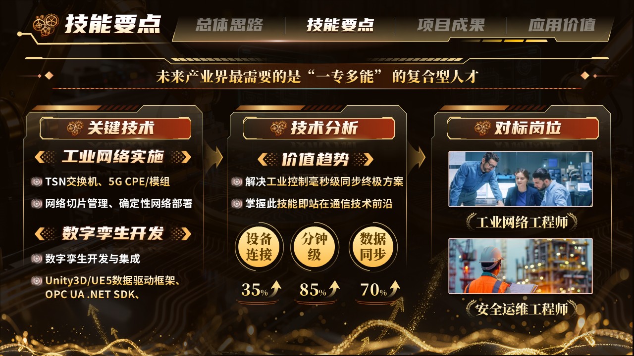 《智联质控》世界技能大赛第8页预览图