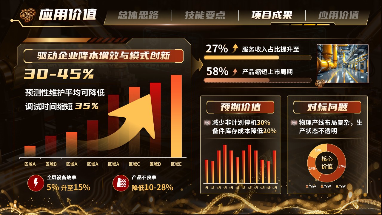 《智联质控》世界技能大赛第10页预览图