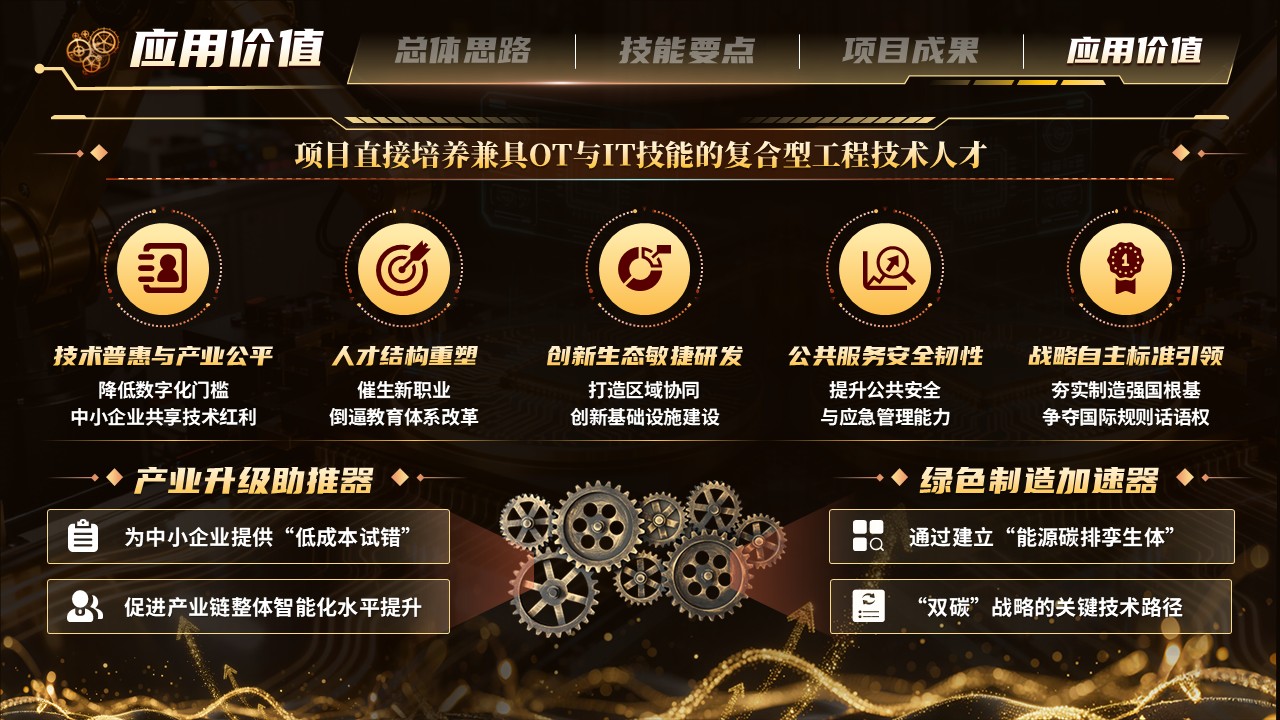《智联质控》世界技能大赛第11页预览图