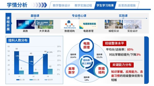 66-2高等数学(学情分析-蓝色)