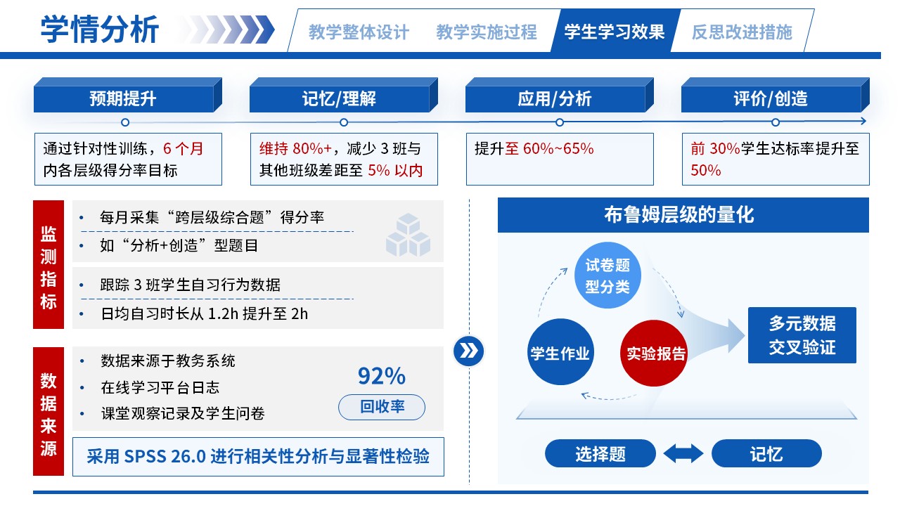 66-2高等数学（学情分析-蓝色）第9页预览图