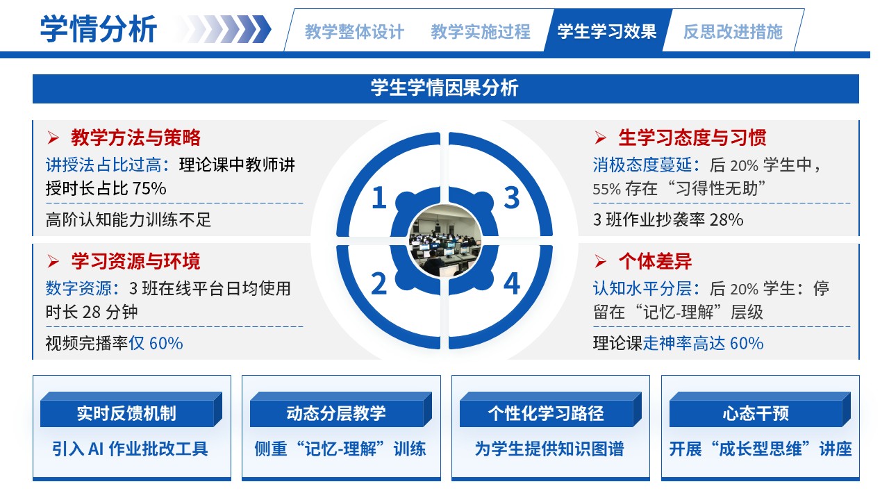 66-2高等数学（学情分析-蓝色）第10页预览图