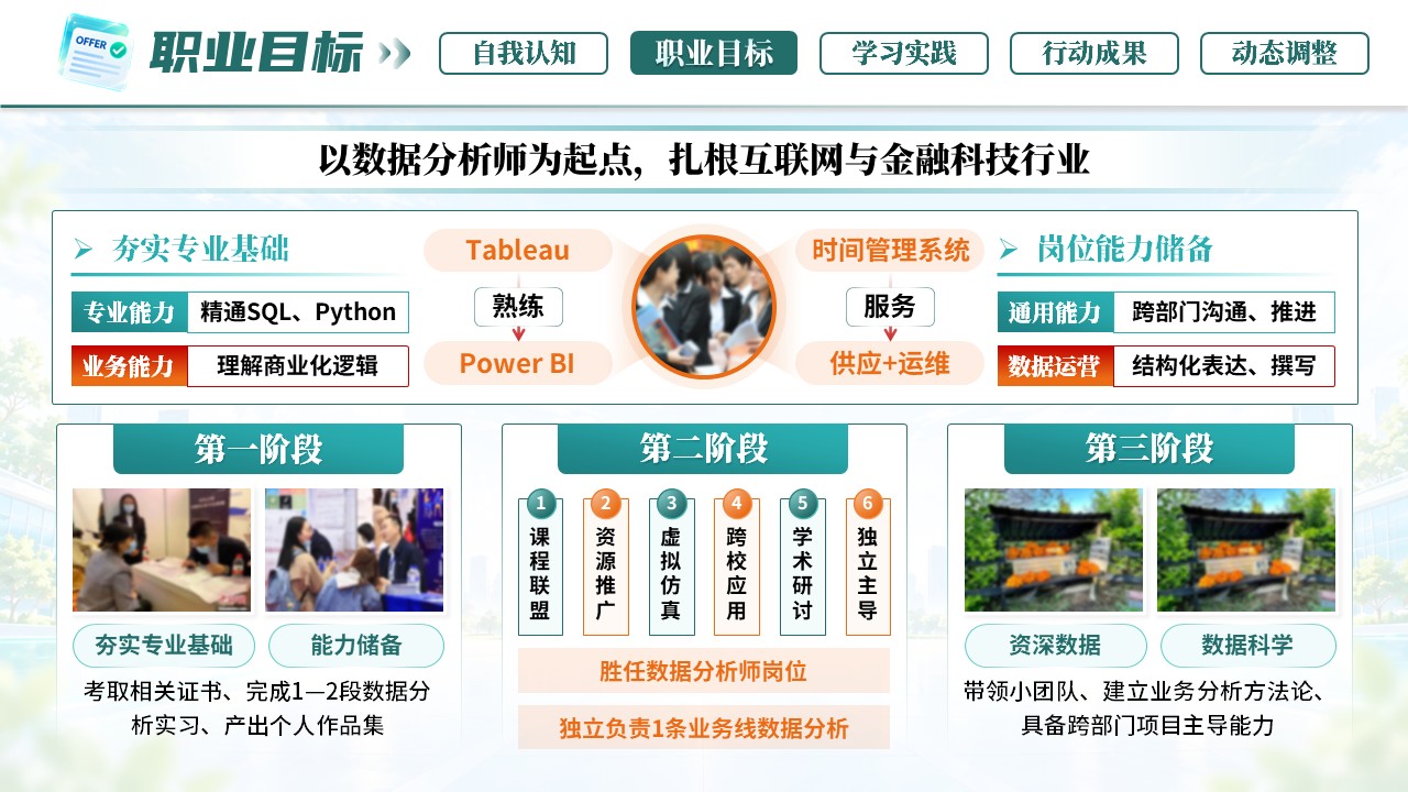 《职引未来，规划启航》职规赛第5页预览图