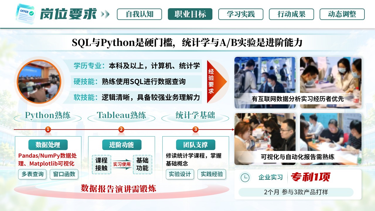 《职引未来，规划启航》职规赛第6页预览图