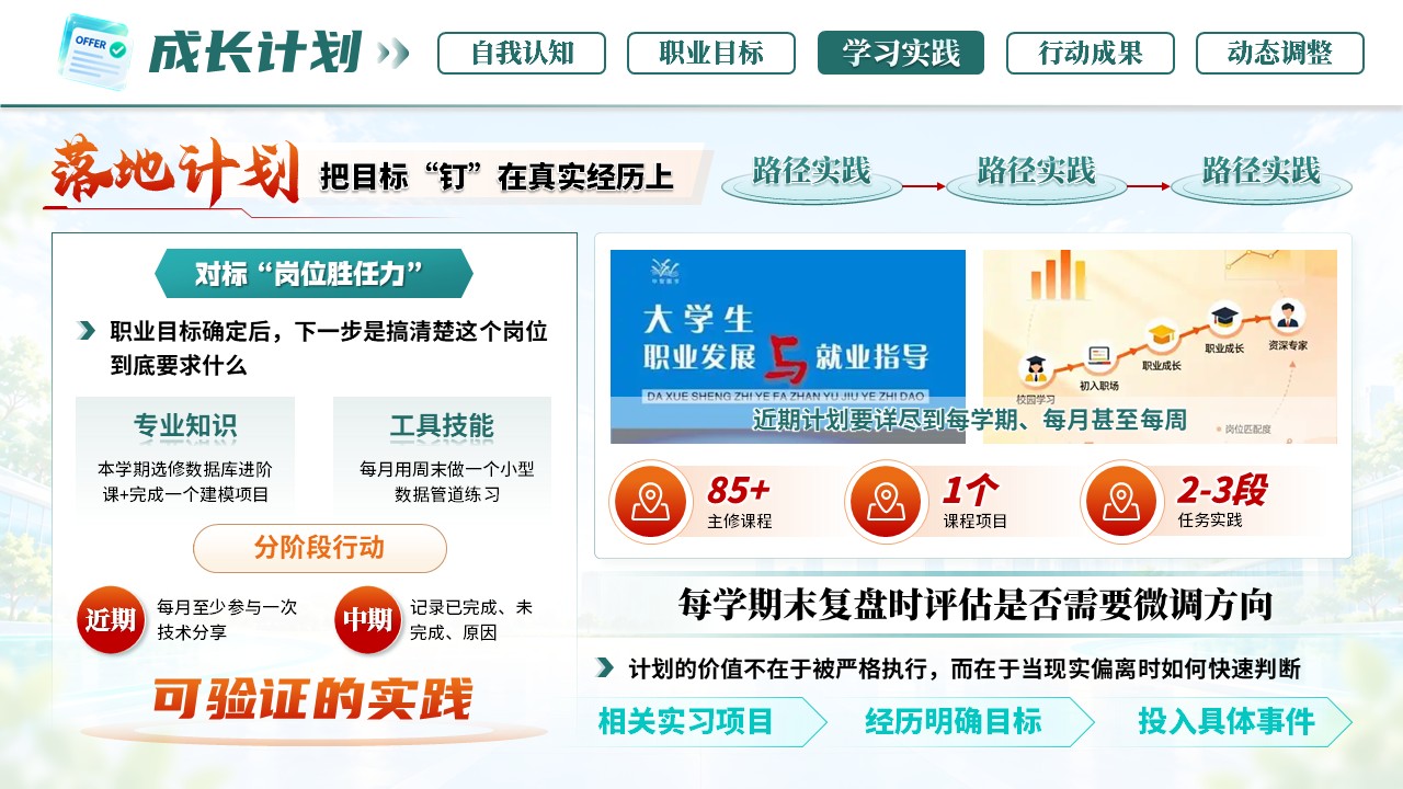 《职引未来，规划启航》职规赛第7页预览图