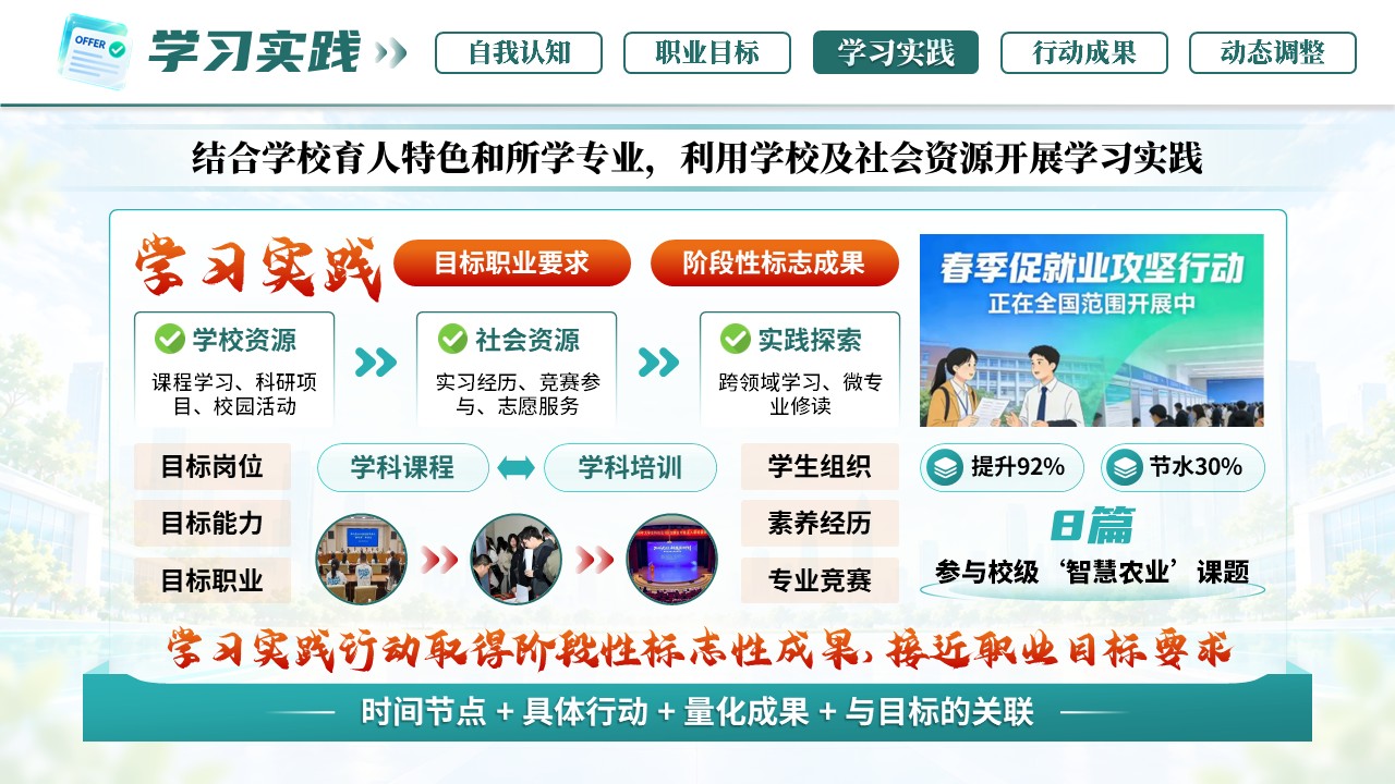《职引未来，规划启航》职规赛第8页预览图