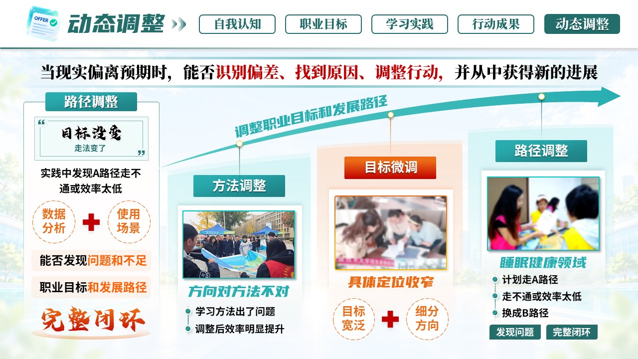 《职引未来，规划启航》职规赛第11页预览图