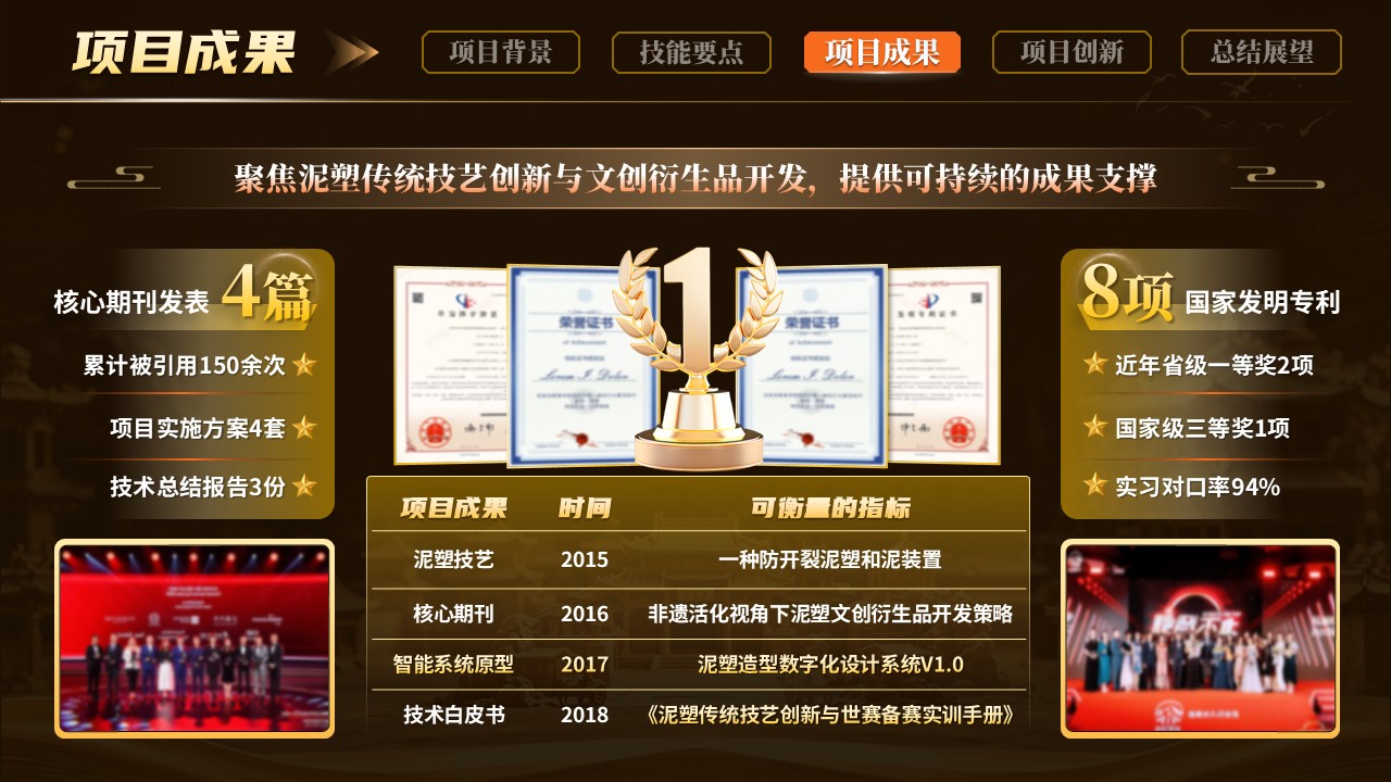 《泥塑再造，文创新生》世界技能大赛第6页预览图