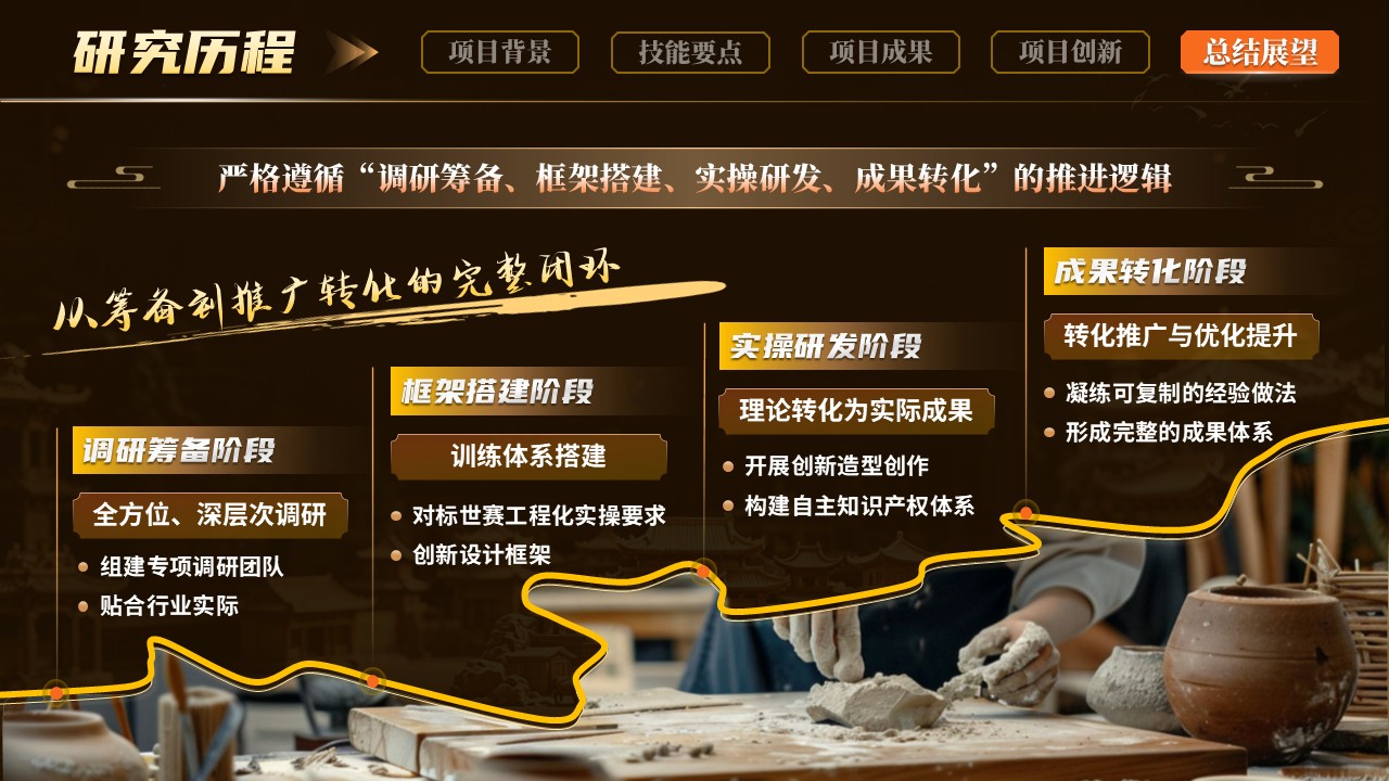 《泥塑再造，文创新生》世界技能大赛第10页预览图