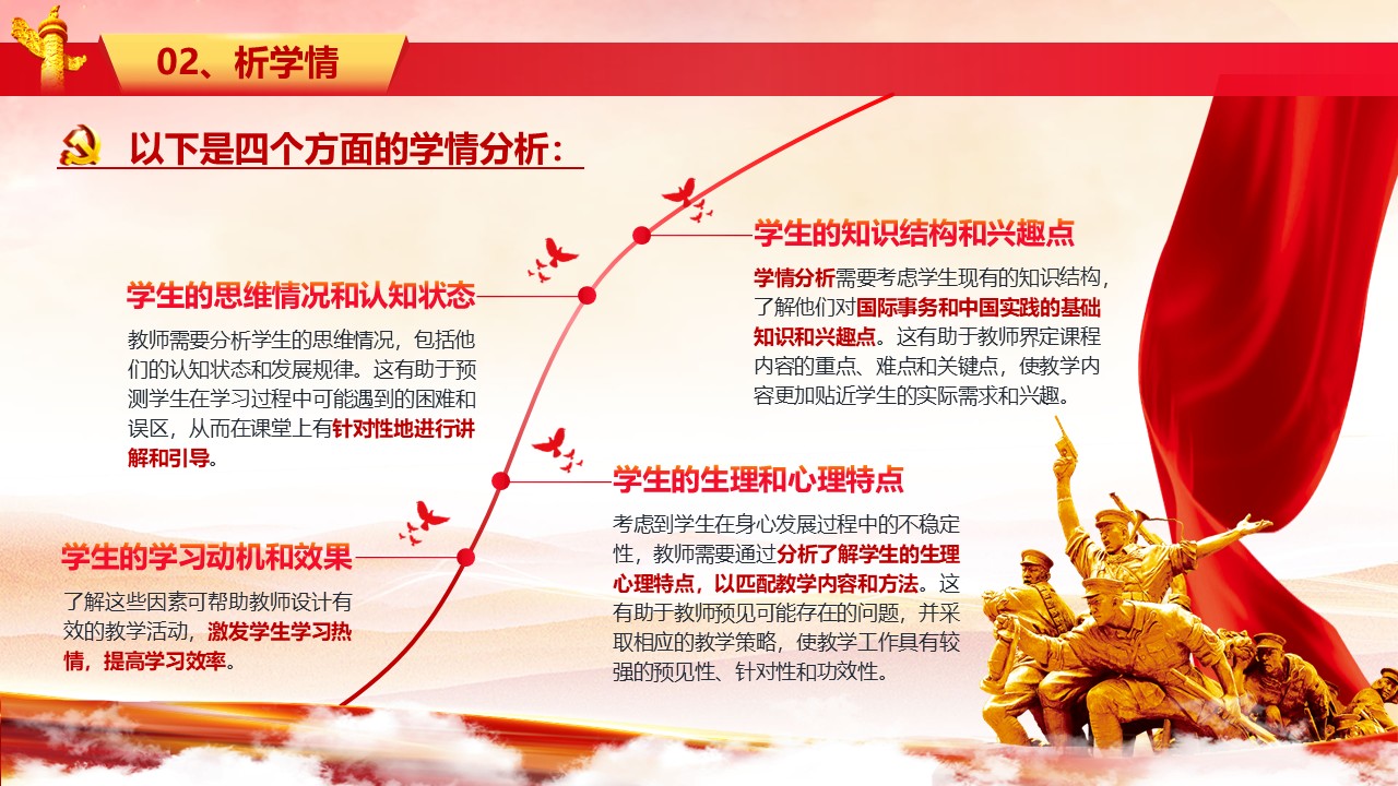 《国际事务与中国实践》思政说课第6页预览图