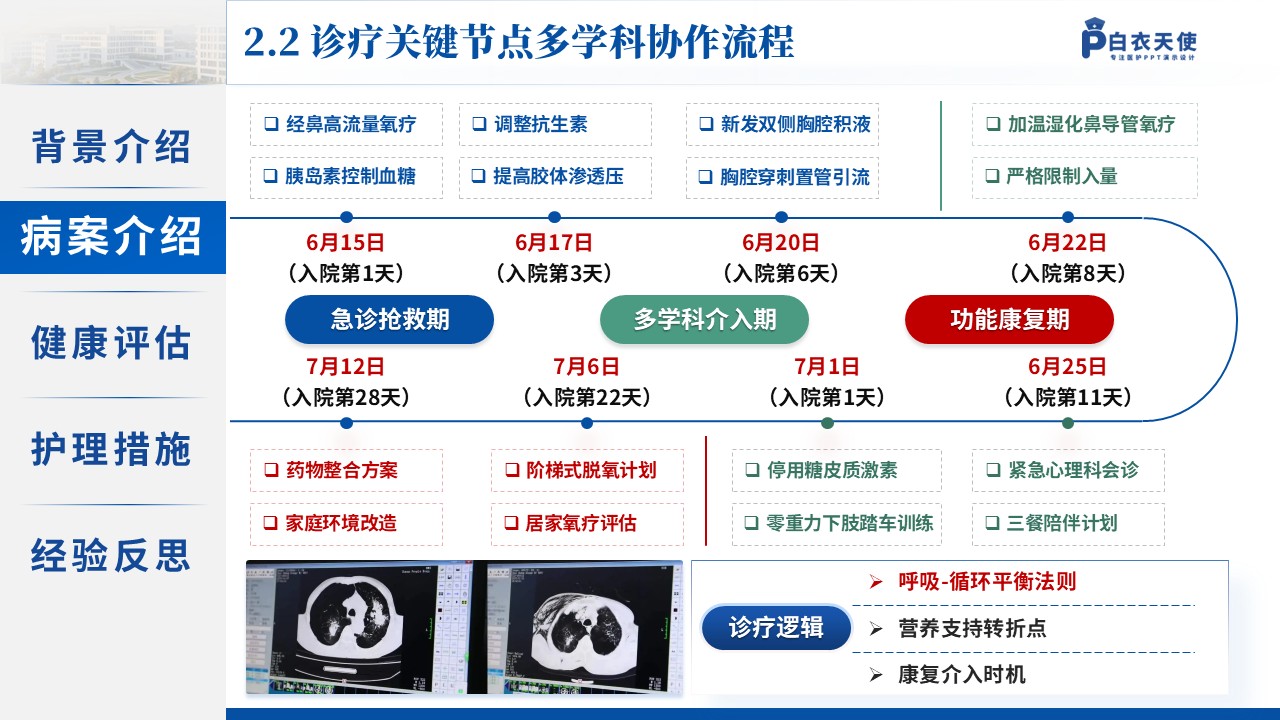 149期-护理个案（慢性阻塞性肺疾病患者）第6页预览