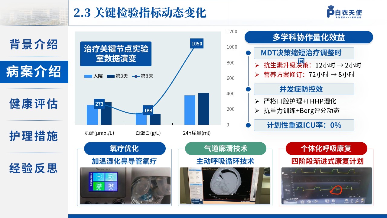 149期-护理个案（慢性阻塞性肺疾病患者）第7页预览