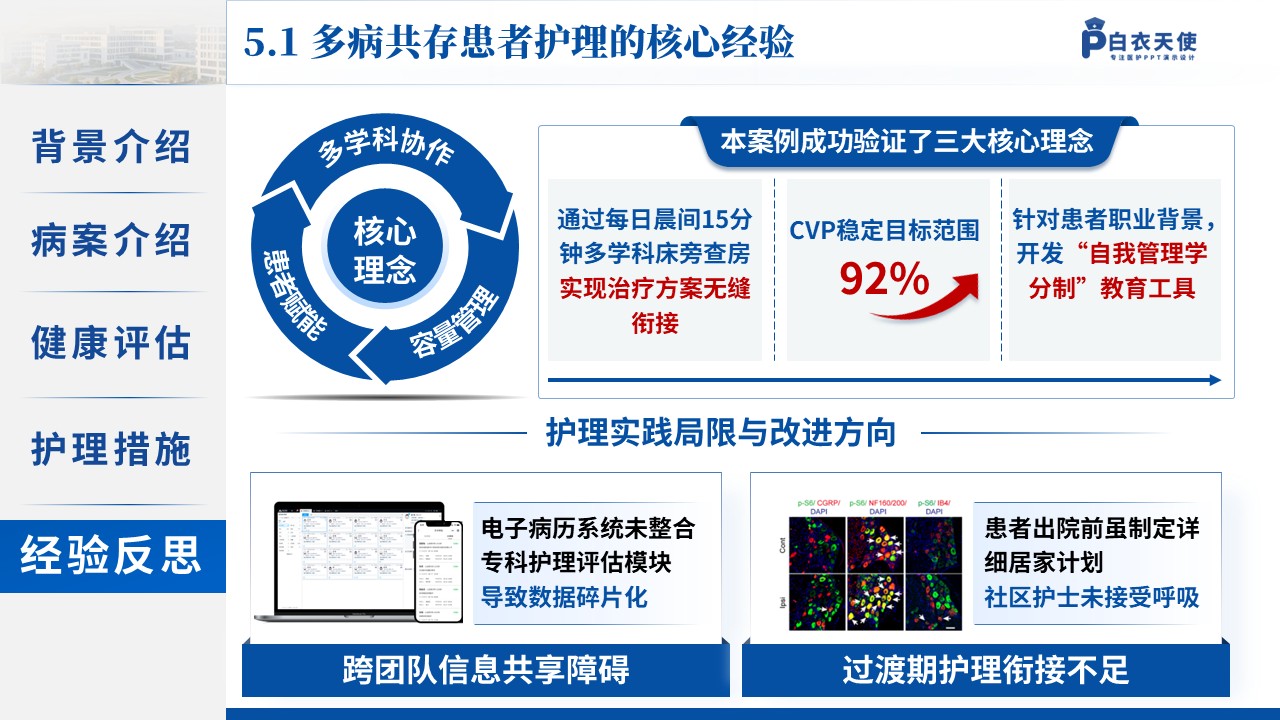 149期-护理个案（慢性阻塞性肺疾病患者）第14页预览