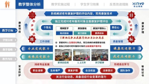 教学实施报告(老年康复护理——蓝绿红)