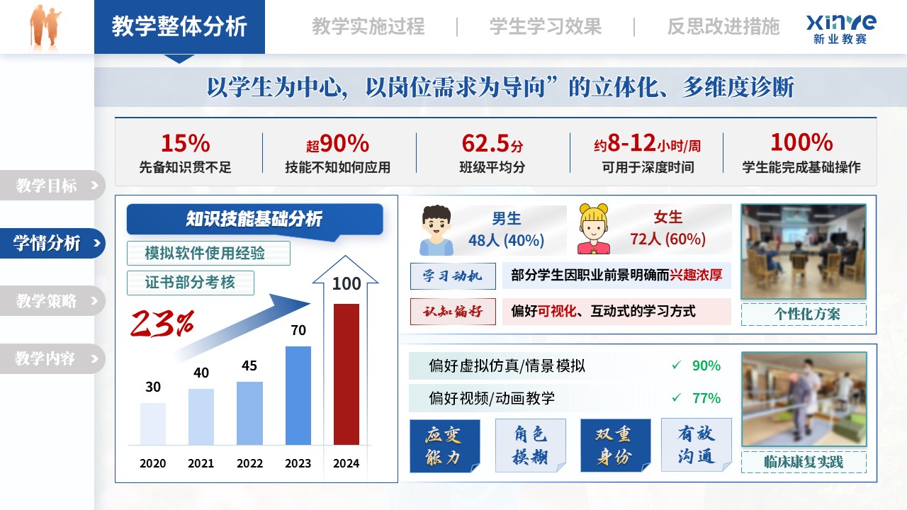 教学实施报告（老年康复护理——蓝绿红）第2页预览图