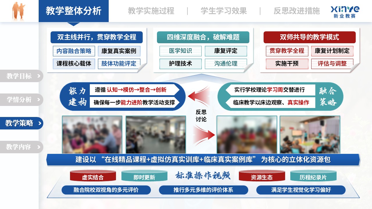 教学实施报告（老年康复护理——蓝绿红）第3页预览图