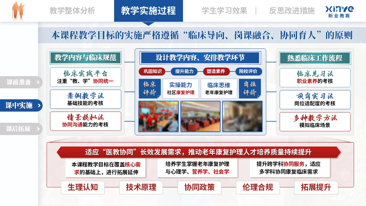 教学实施报告（老年康复护理——蓝绿红）第6页预览图