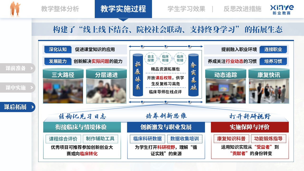 教学实施报告（老年康复护理——蓝绿红）第7页预览图