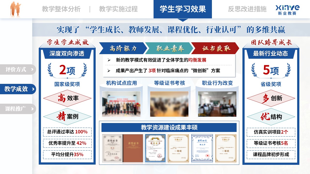 教学实施报告（老年康复护理——蓝绿红）第9页预览图