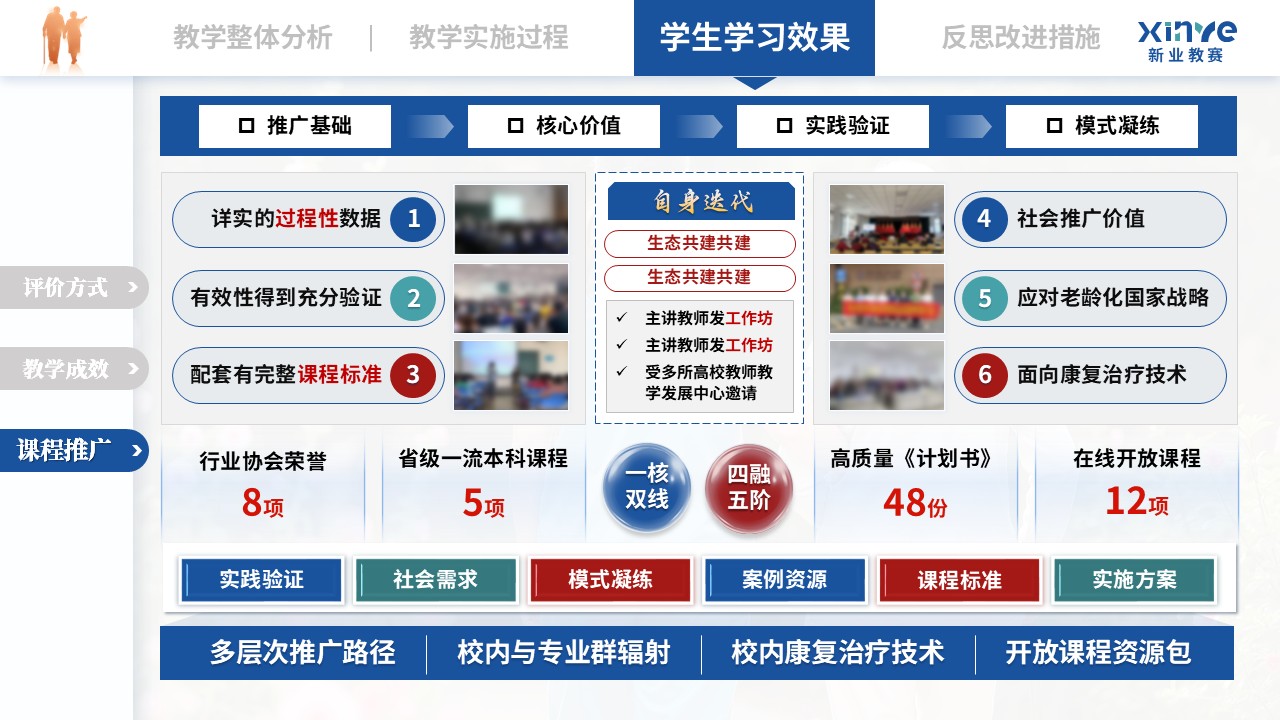 教学实施报告（老年康复护理——蓝绿红）第10页预览图