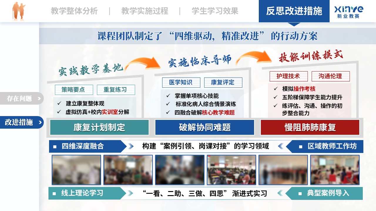 教学实施报告（老年康复护理——蓝绿红）第12页预览图