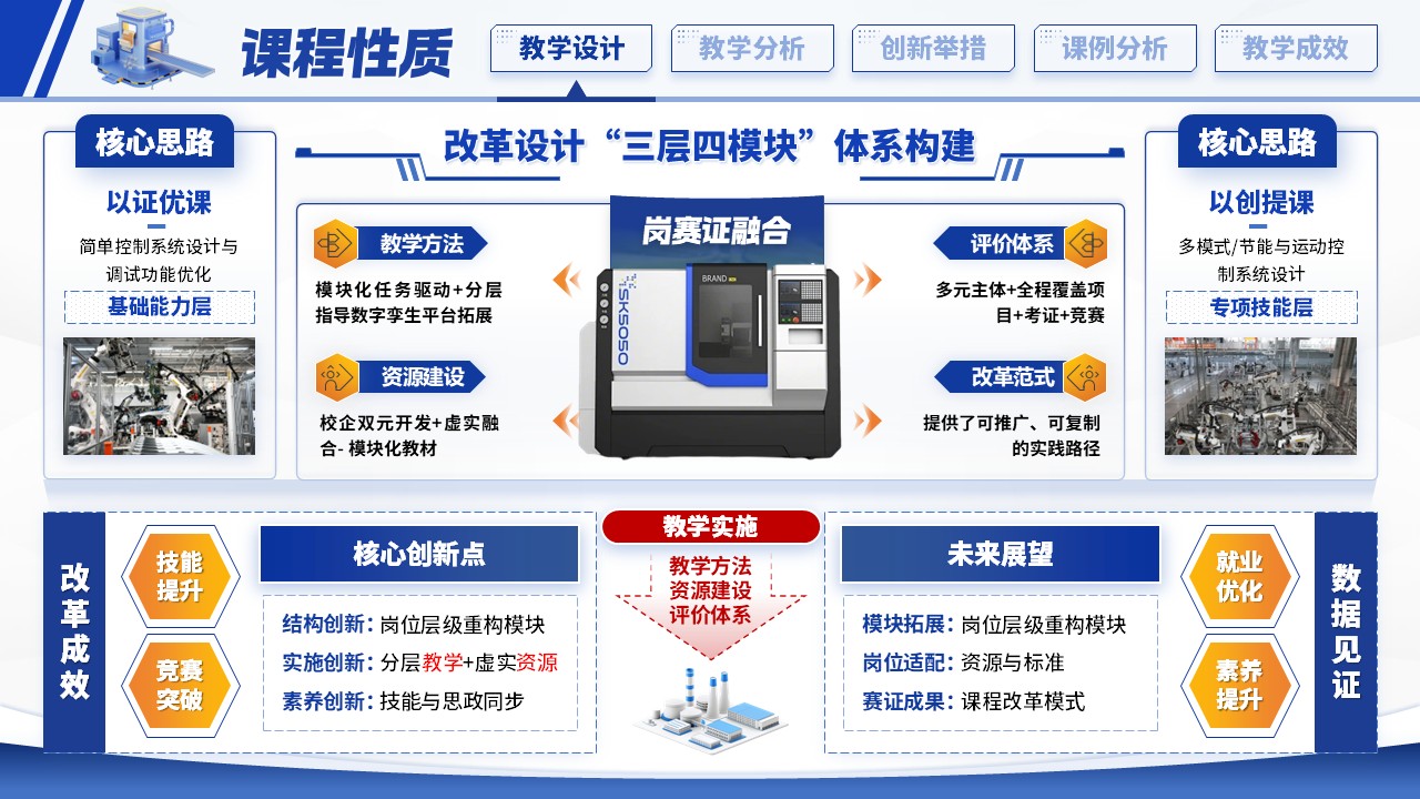 《模块化重构》教学创新大赛第4页预览图