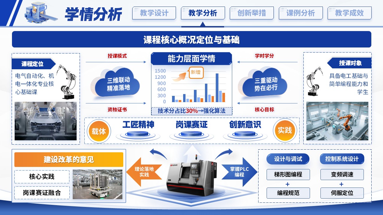 《模块化重构》教学创新大赛第5页预览图