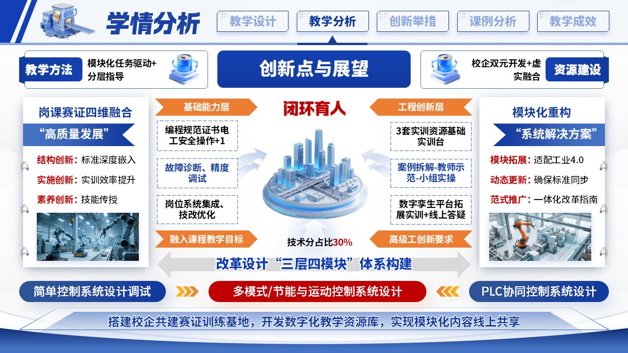 《模块化重构》教学创新大赛第6页预览图