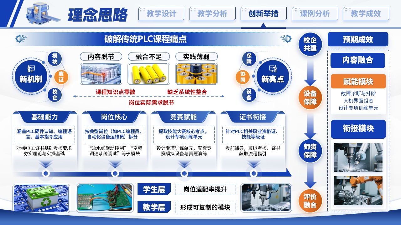 《模块化重构》教学创新大赛第7页预览图