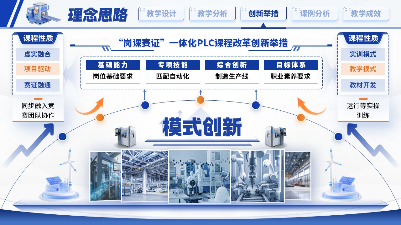 《模块化重构》教学创新大赛第8页预览图