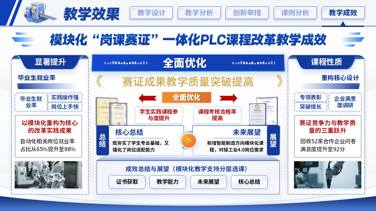 《模块化重构》教学创新大赛第11页预览图