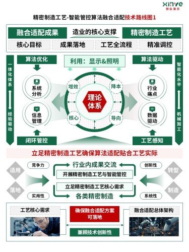 74-2技术路线图(新型高端制造-绿色)