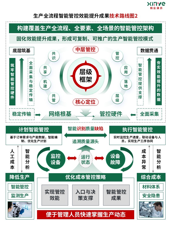 74-2技术路线图（新型高端制造-绿色）第2页预览图
