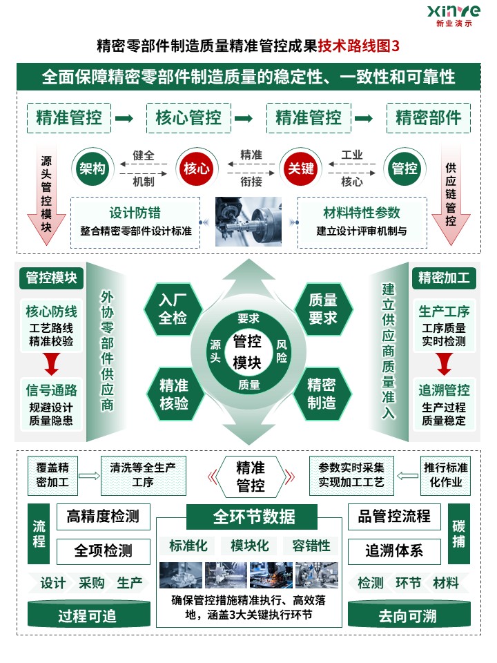 74-2技术路线图（新型高端制造-绿色）第3页预览图